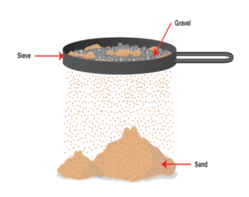 Plant parts as food